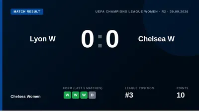 Chelsea Women kept a fifth straight clean sheet in a goalless draw away to Lyon, with a late penalty decision overturned...
