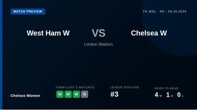 Chelsea Women, unbeaten in five games, face West Ham on Sunday looking to extend a run of five consecutive clean sheets...